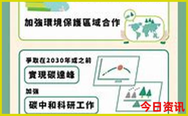北京两天一晚旅游路线